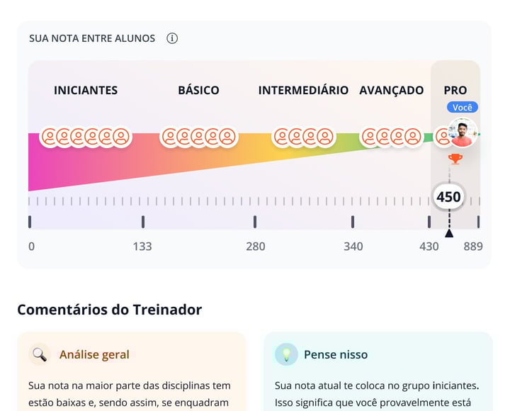 Análise de concorrência